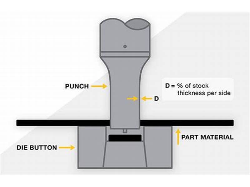 Metal stamping part showing minimum edge distance requirement for punched holes near part edges