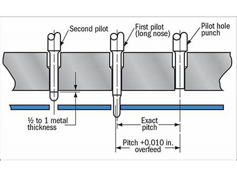 Progressive die carrier strip with pilot pins maintaining part position through stamping stations
