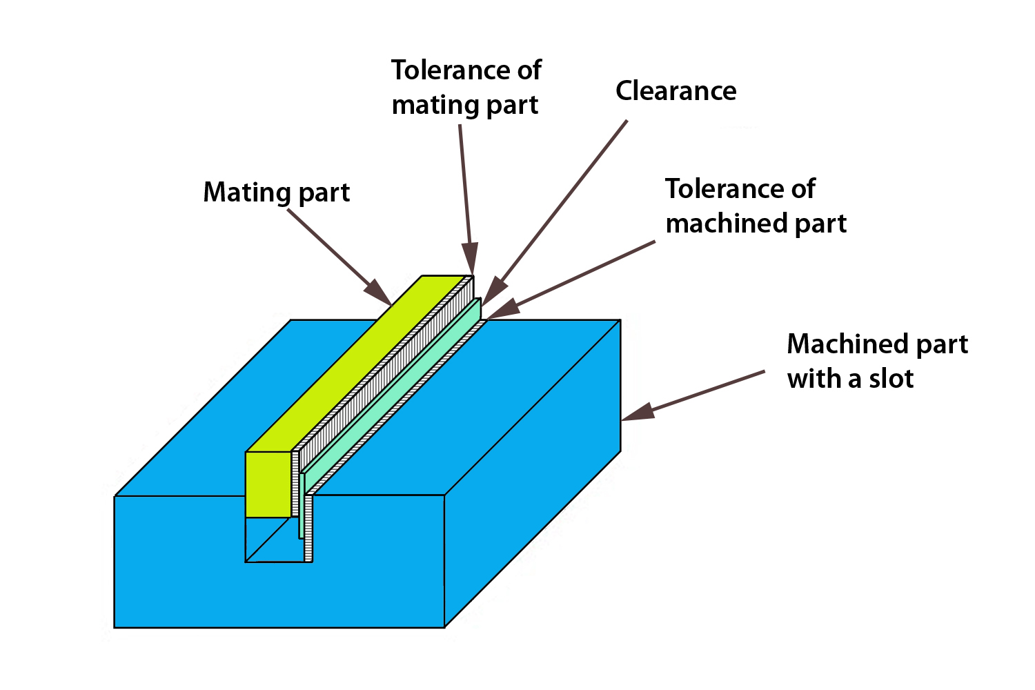 Metal stamping tolerance drawing specification