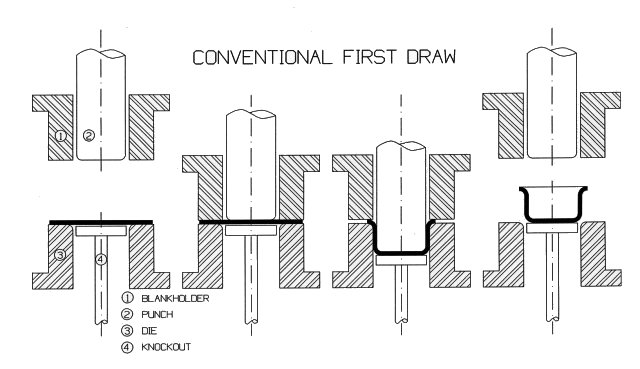 Complex formed metal parts produced by transfer die stamping